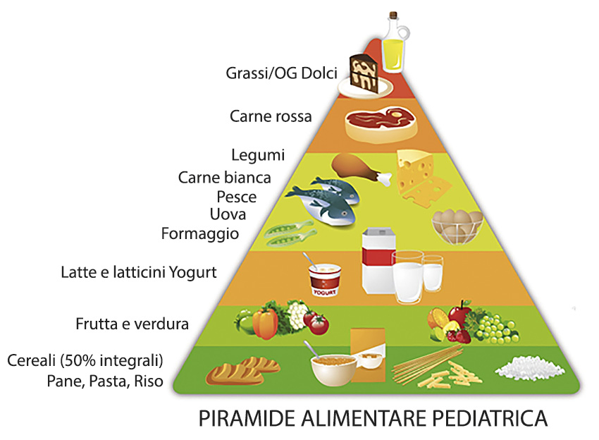 piramide